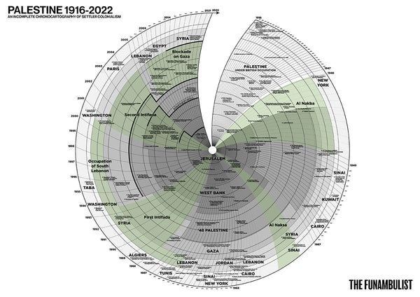 The Funambulist Maps